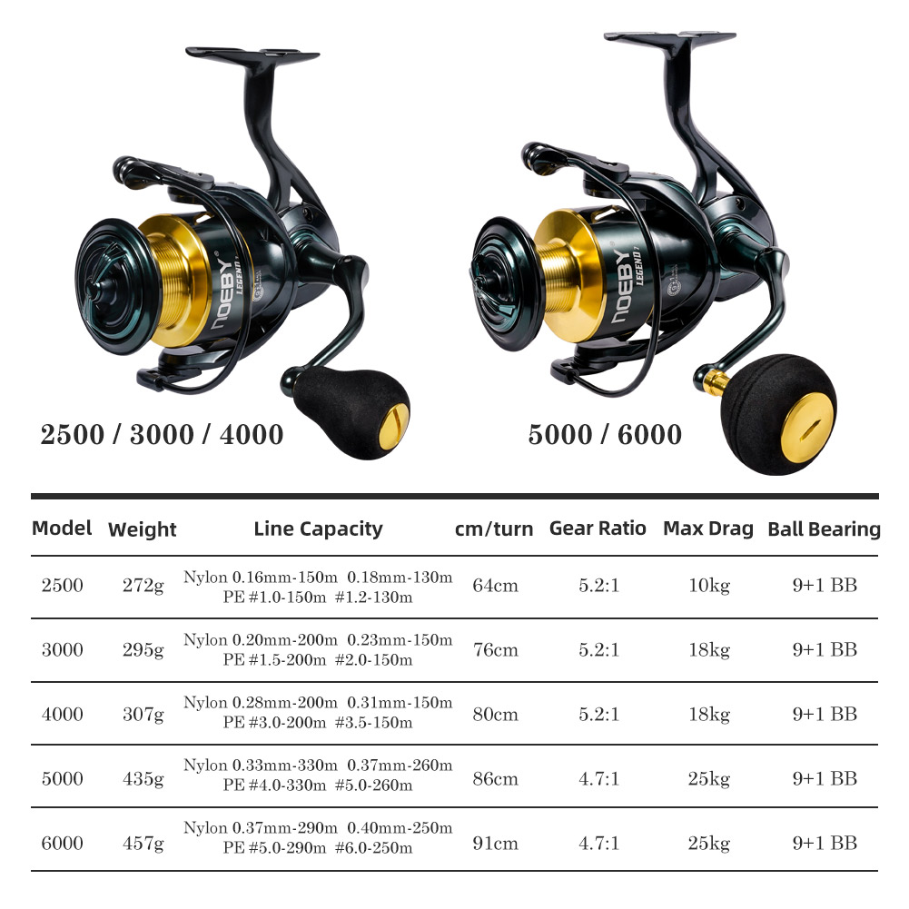 Noeby Spinning Fishing Reel 30 - Surf Reel ulasan dan harga